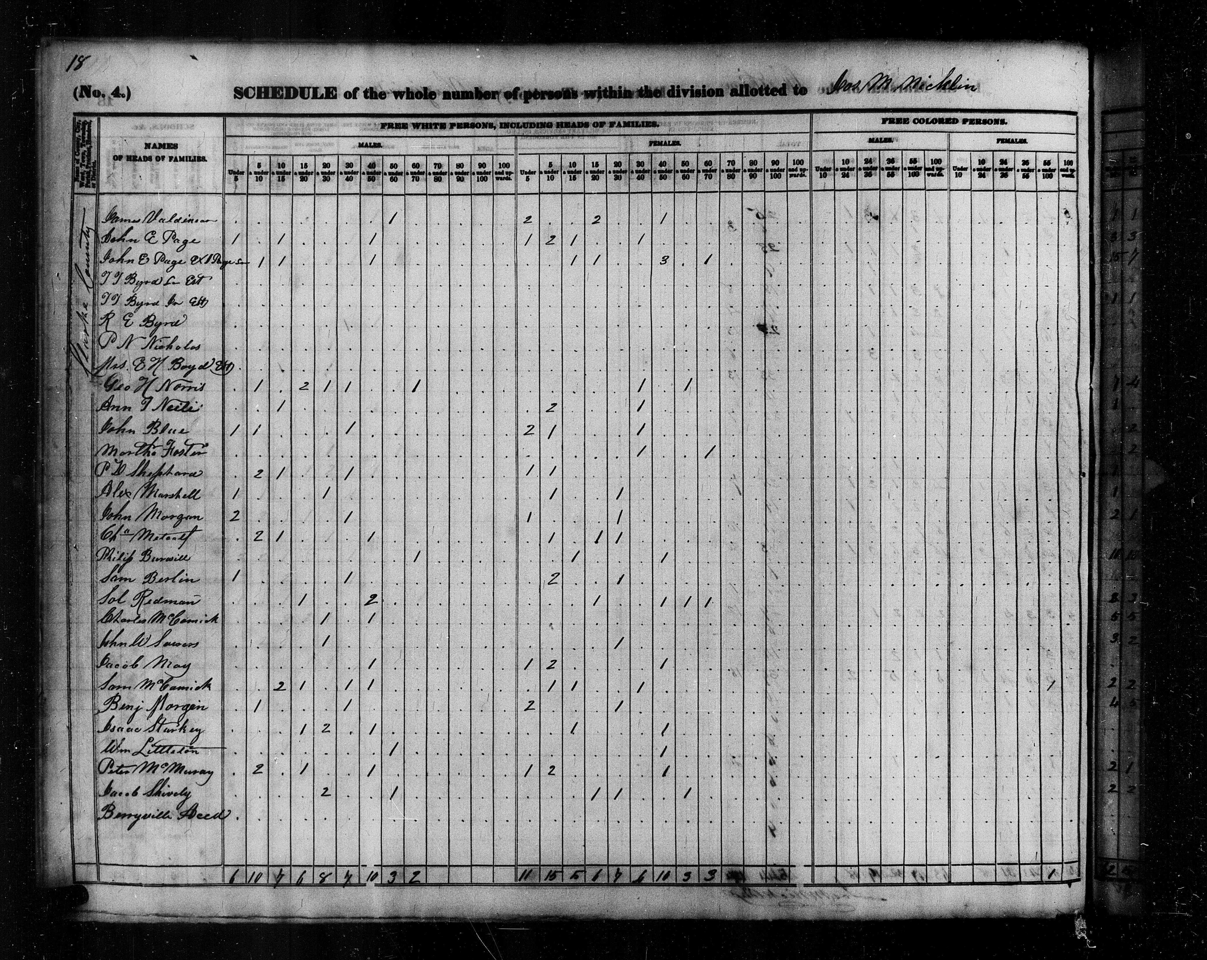 A handwritten census page ruled into narrow columns. A column of names runs down the left side, each followed by small tally figures for free white persons by age and sex, with Clarke County written up the margin.