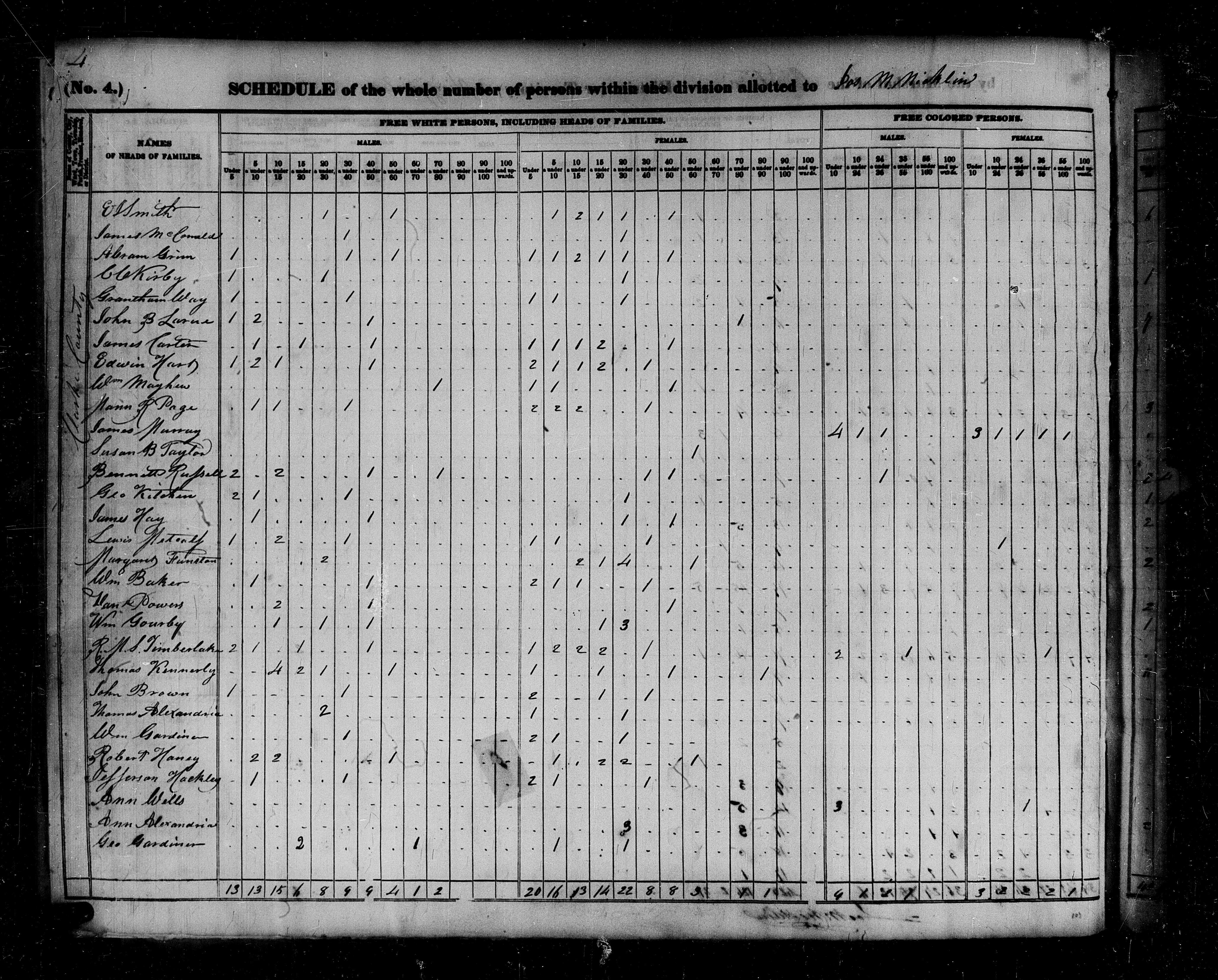 A handwritten census page ruled into narrow columns, with a column of names down the left and small tally figures for free white persons and, at the right, free colored persons, by sex and age.
