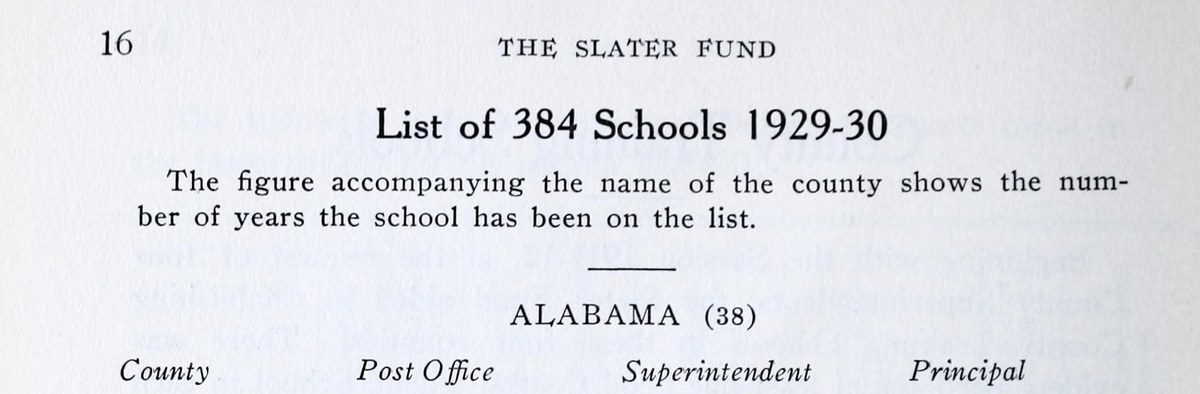 A detail of a printed book page with the running head "16 The Slater Fund," the title "List of 384 Schools 1929-30," a one-sentence headnote explaining that the figure with each county is its years on the list, and the start of the Alabama section with its column heads County, Post Office, Superintendent and Principal.