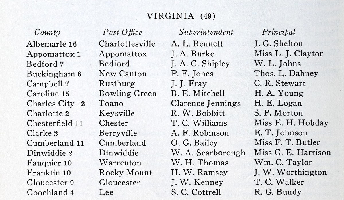 A detail of a printed table headed "Virginia (49)" with columns County, Post Office, Superintendent and Principal. Sixteen rows run from Albemarle 16 to Goochland 4; the tenth reads Clarke 2, Berryville, A. F. Robinson, E. T. Johnson.